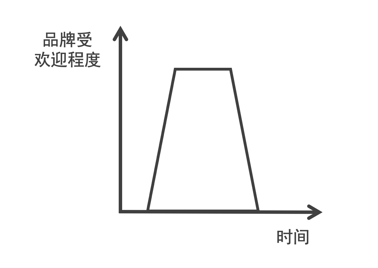 产品经理，产品经理网站